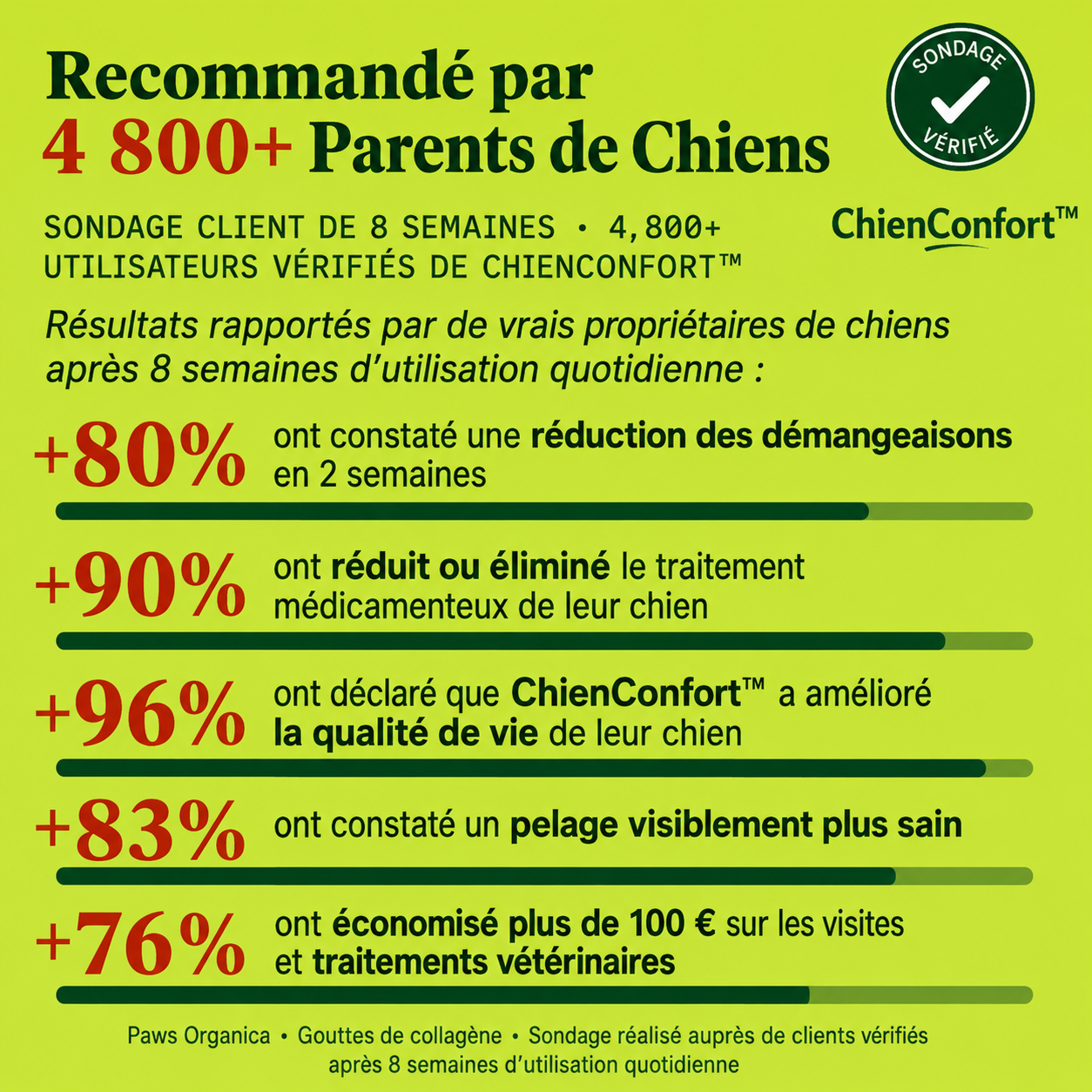 ChienConfort ™